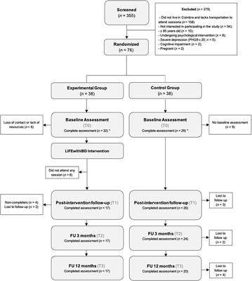 The LIFEwithIBD Intervention: Study Protocol for a Randomized Controlled Trial of a Face-to-Face Acceptance and Commitment Therapy and Compassion-Based Intervention Tailored to People With Inflammatory Bowel Disease